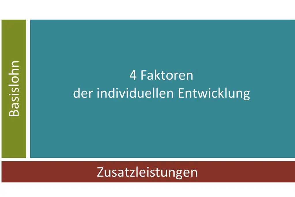 Grafik-Lohnentwicklungsmodell-saner-apotheke-uber-uns